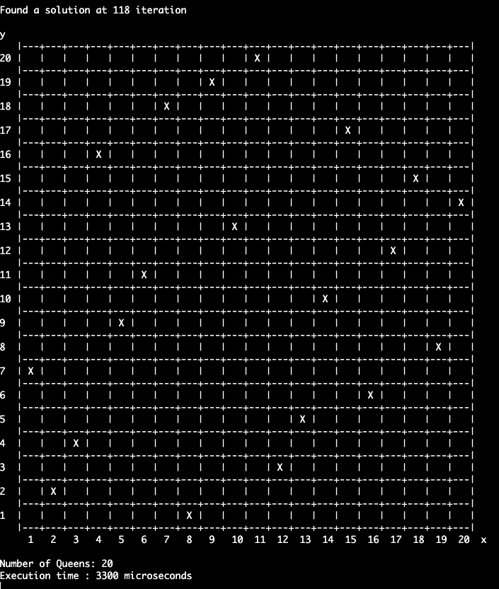 N-Queens Result Page